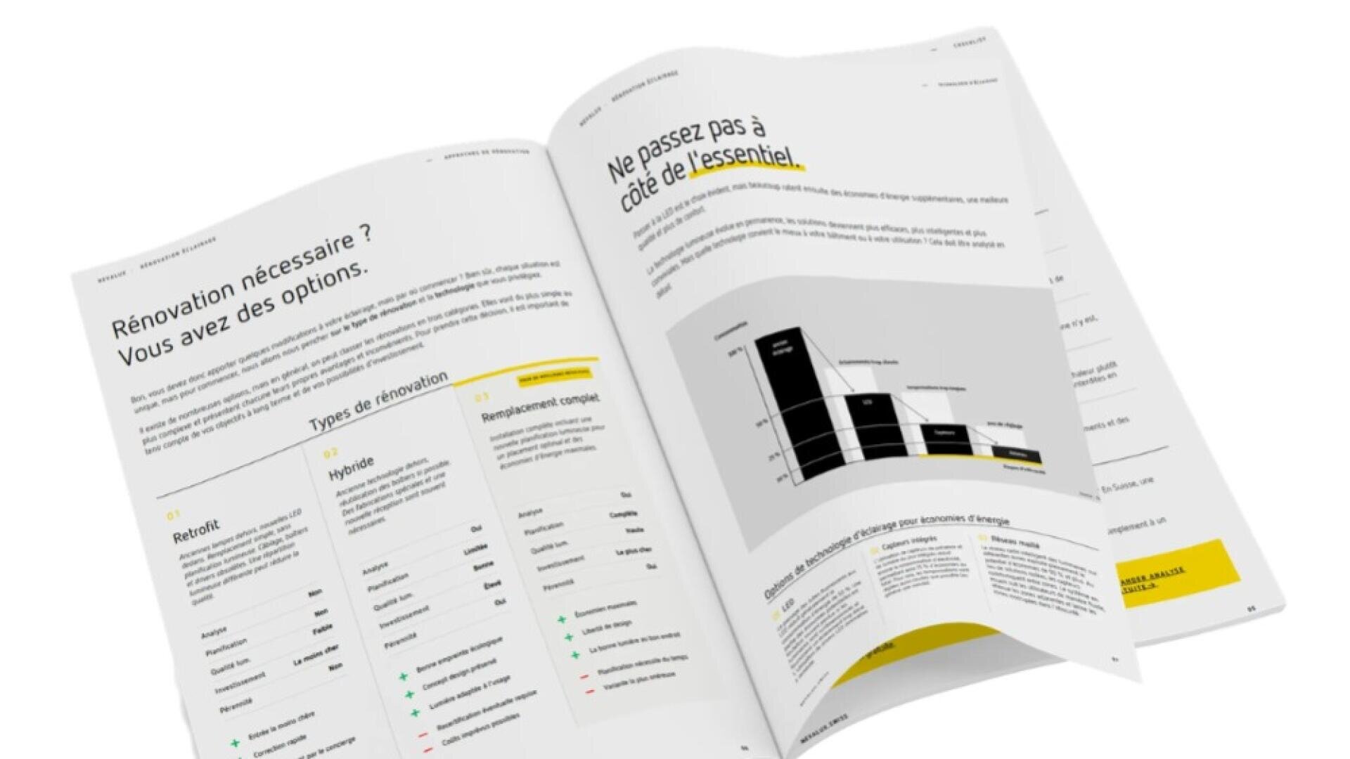 Magazine ouvert présentant un texte en français sur les options de rénovation, des graphiques et des passages mis en évidence. Les pages comportent des tableaux, un graphique à barres et des éléments surlignés en jaune vif. La mise en page est épurée et moderne, dans des tons de noir, gris et jaune.