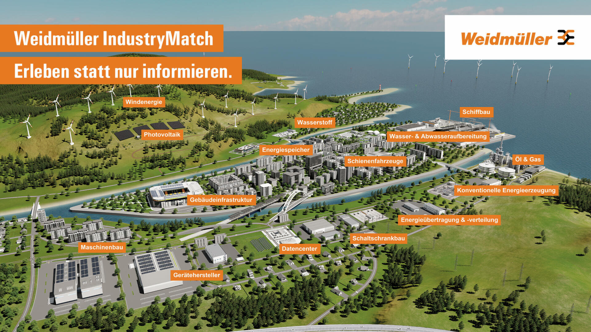 Une vue aérienne en 3D d'un paysage urbain industriel avec des zones étiquetées pour l'énergie, le transport, les centres de données, l'eau, l'énergie éolienne et solaire, qui fait la promotion de Weidmüller IndustryMatch.