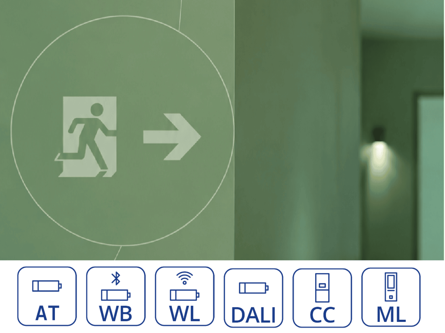 Un panneau de sortie de secours vert représentant une silhouette en mouvement et une flèche. En dessous se trouvent six icônes correspondant aux commandes d’éclairage, libellées : AT, WB, WL, DALI, CC et ML, chacune illustrant différentes fonctionnalités liées aux batteries ou aux commandes.