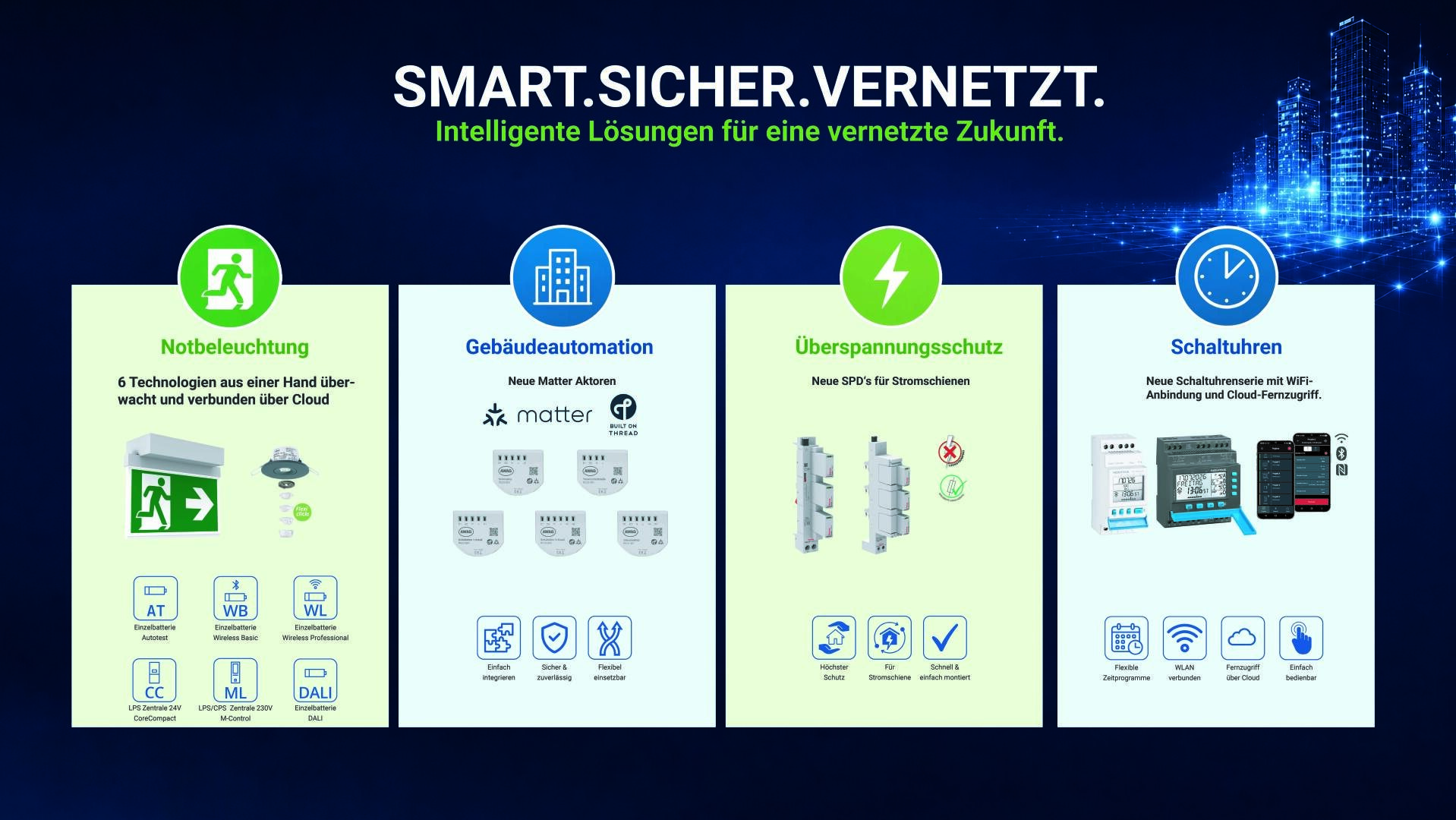 Sous le titre « SMART.SÉCURITÉ.CONNECTÉ. », des symboles et du texte relatifs à l'éclairage de secours, à la domotique, à la protection contre les surtensions et aux tableaux électriques sont présentés sur un fond sombre, rehaussés de touches de vert et de bleu, répartis sur quatre colonnes.