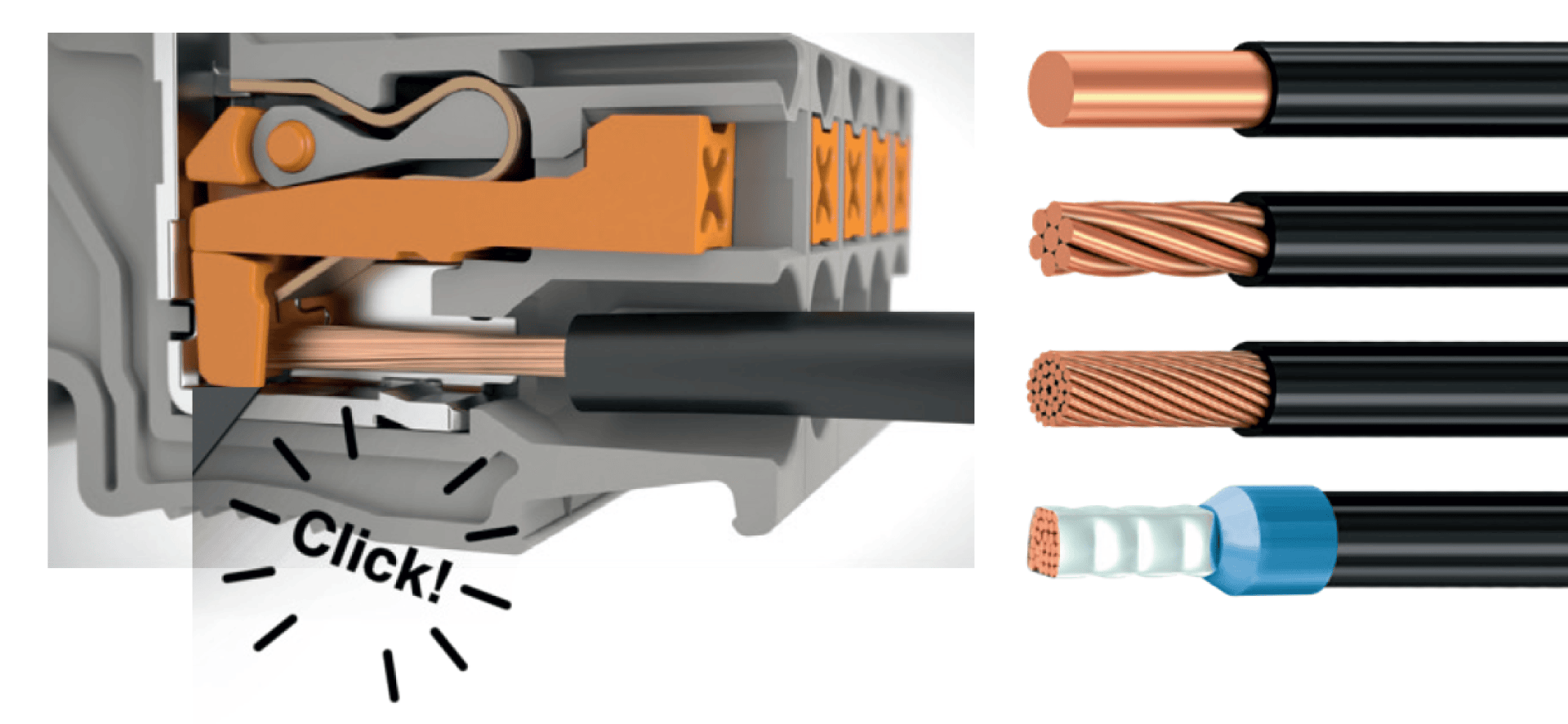 Nahaufnahme einer orange-grauen Hebelklemme, die einen Kupferdraht festklemmt, wobei rechts drei Arten von Kupferdraht und ein verzinnter Draht abgebildet sind. Das Wort "Click!" zeigt die Wirkung des Hebels an.