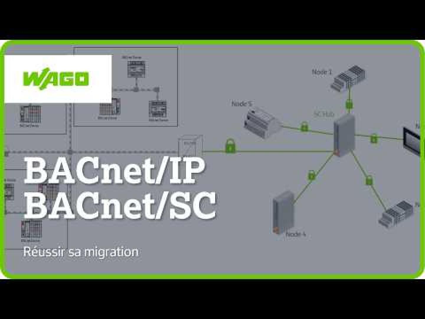 Schéma illustrant la migration d'un réseau BACnet/IP vers un réseau BACnet/SC, avec le logo WAGO, les nœuds serveurs et les appareils connectés. Le texte en français indique « Réussir sa migration. ».