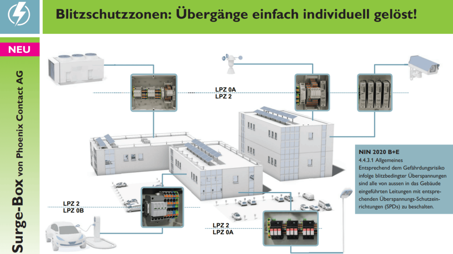 Schema eines Blitzschutzsystems für einen Gebäudekomplex mit verschiedenen Geräten, beschrifteten Zonen (LPZ 0A, LPZ 0B, LPZ 1, LPZ 2), elektrischen Schalttafeln und einer Beschreibung des Überspannungsschutzes.