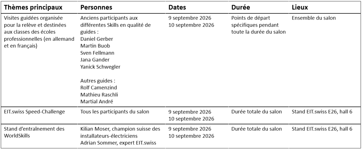 Un tableau présente les thèmes principaux, les participants, les dates, la durée et les lieux des visites guidées et des événements organisés par EIT.swiss dans le cadre d'un salon, avec les dates prévues en septembre 2026 ainsi que les noms des guides et des organisateurs.