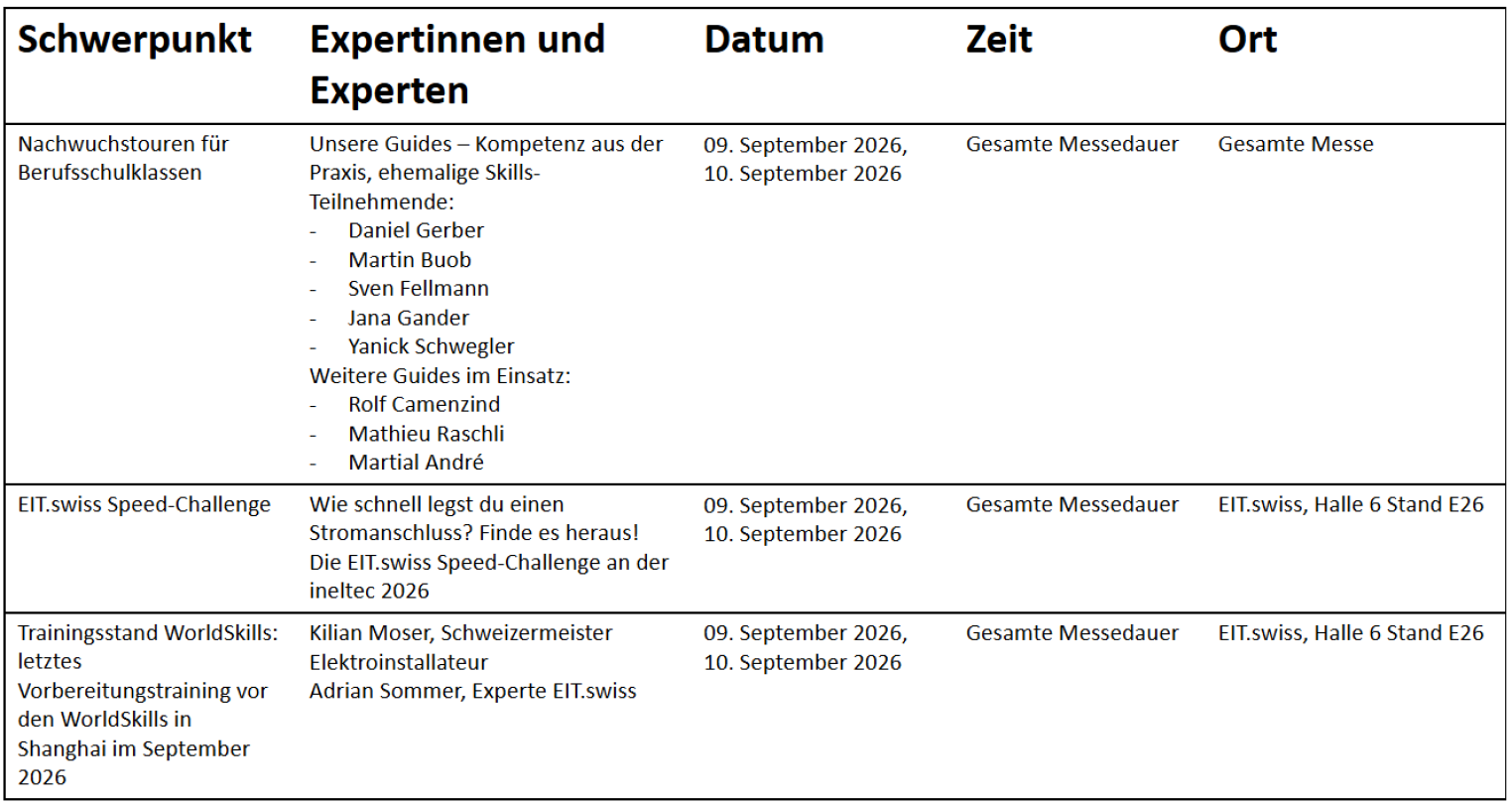 Tabelle mit einer Übersicht über die Seminare auf einer Messe: Zu den Themen gehören Berufswahl, EIT.swiss Speed-Challenge und WorldSkills-Vorbereitung; die Termine sind der 9. und 10. September 2026; außerdem sind die Veranstaltungsorte und die Namen der Referenten aufgeführt.